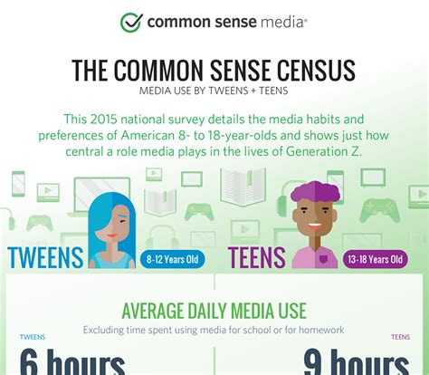 common sense media wednesday